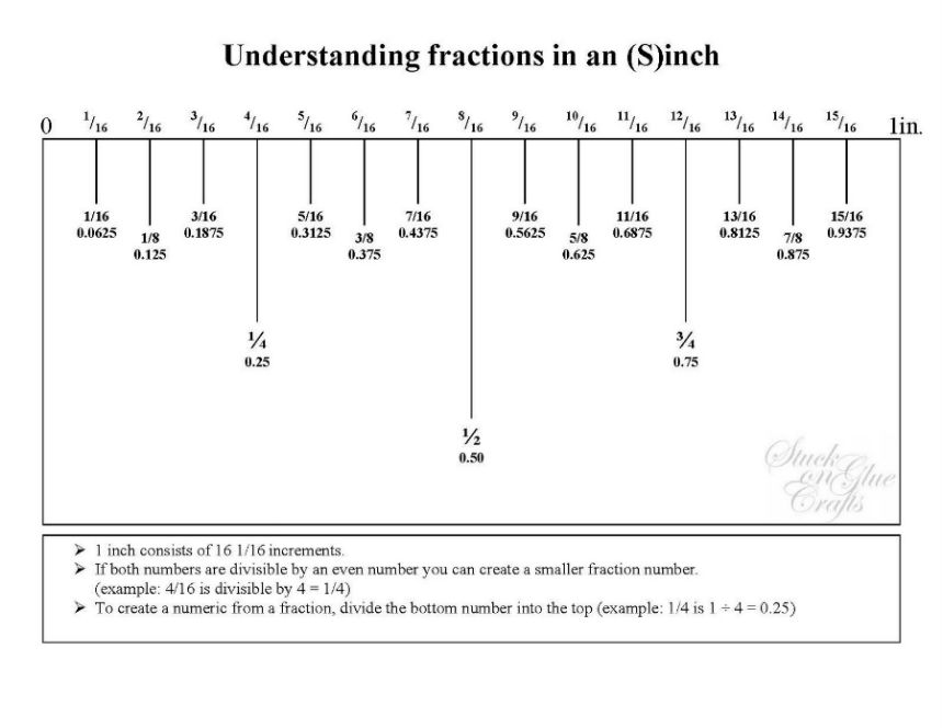 decimal inch to fraction converter